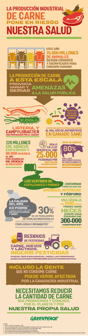 Datos sobre cómo la producción industrial de carne pone en riesgo nuestra salud