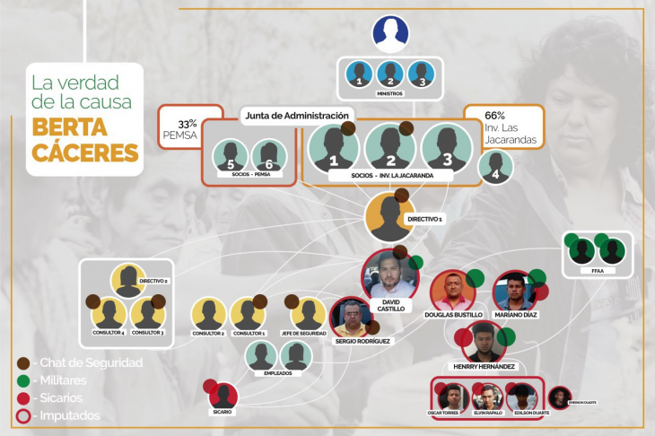 blog en vivo greenpeace