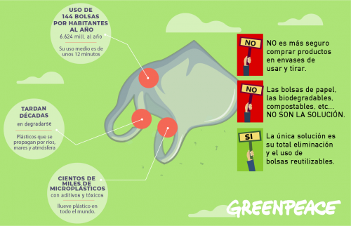 bolsas plástico como afecta al medio ambiente