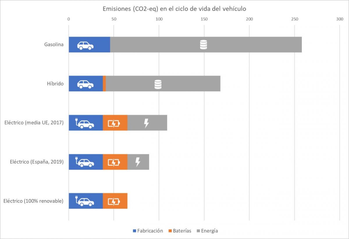 cuales son las causas de la contaminación del aire