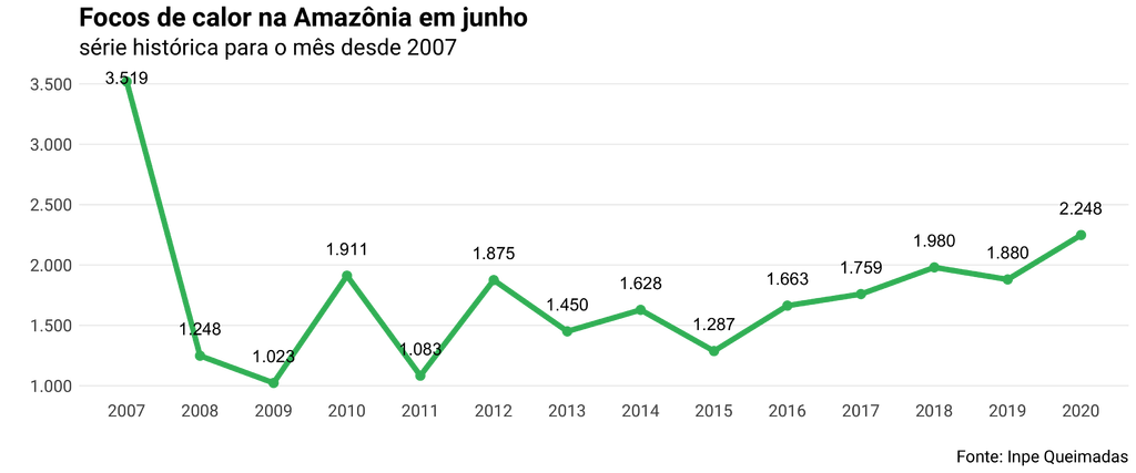 Focos de calor en la Amazonia