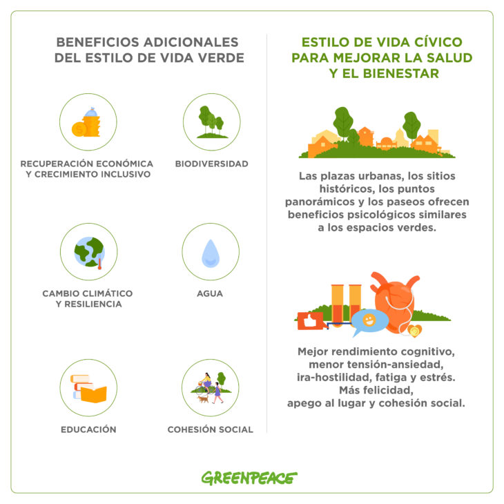 Beneficios de las ciudades más verdes para el bienestar y la salud de las personas.