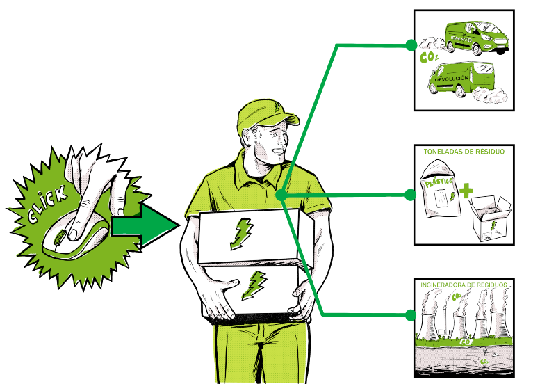 comercio electronico cosumismo