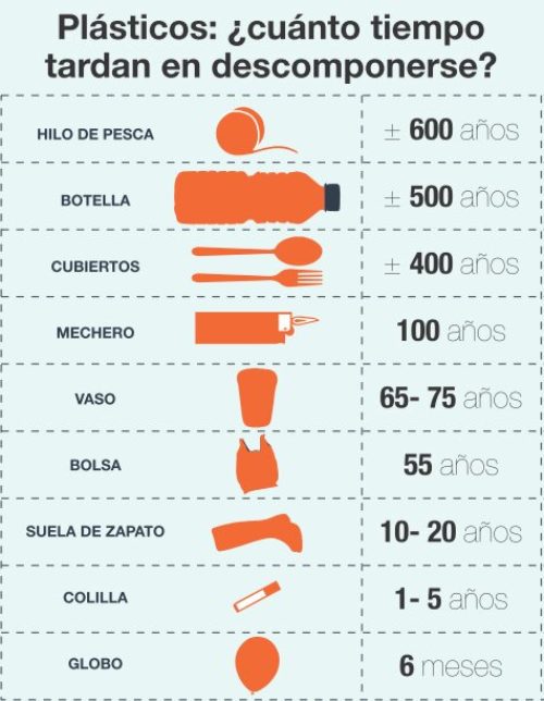 gráfico que sucede cos plásticos